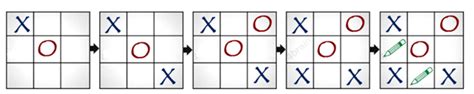 Image result for Minimax Algorithm Example