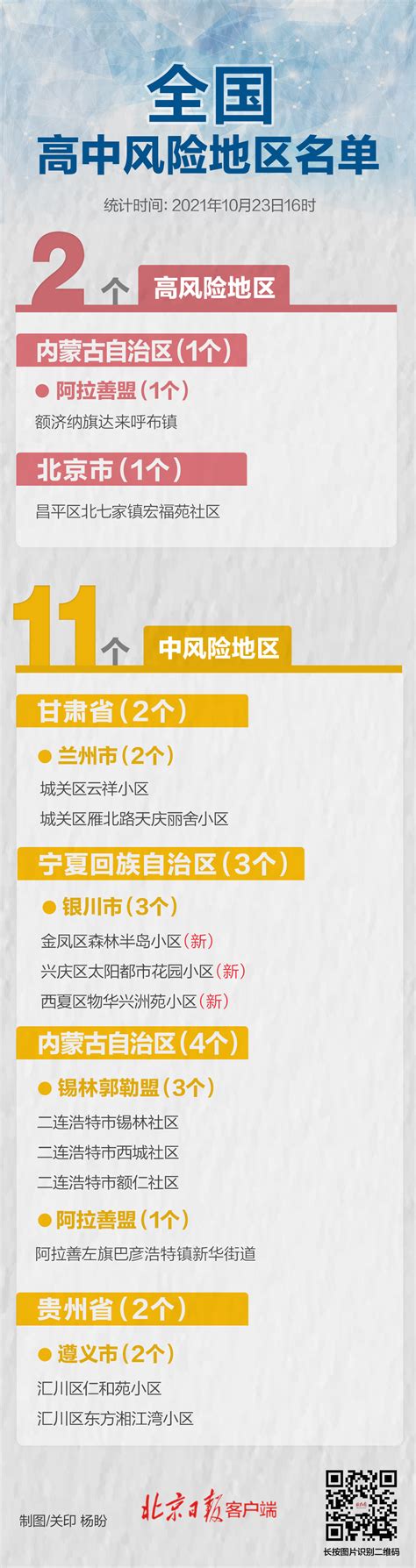 最新！银川3小区升为中风险区，全国有高中风险区2+11个_北京日报RSS订阅