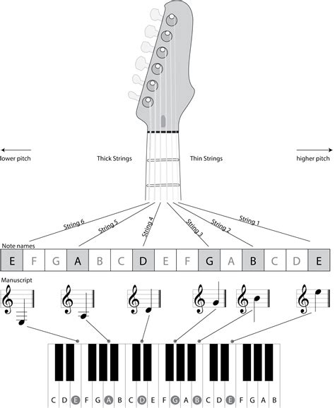Image result for A Note Tuning