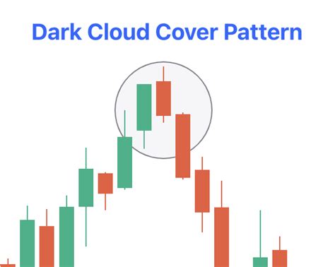 Dark Cloud Cover Pattern - Meaning, Formation, Advantages & Disadvantages