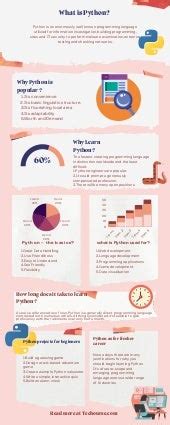 Python All Important Concepts 的图像结果