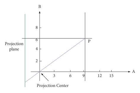 Parallel Projection Types 的图像结果