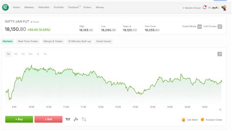 Introducing Forever Orders (with OCO) on Sell Side - #70 by Sameet ...