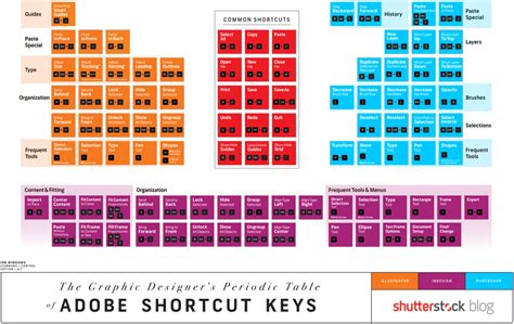 Image result for Printable Computer Keyboard Shortcuts