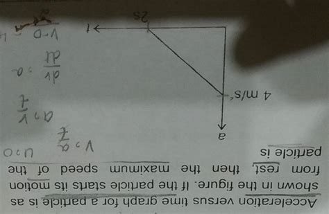 Image result for Acceleration versus Time Graph