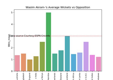 Cricpy takes a swing at the ODIs – Giga thoughts
