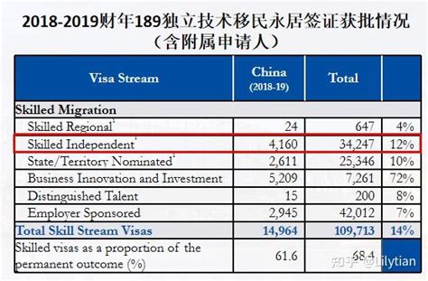 独家解析：2021年中国澳洲留学生数据分析 - 知乎