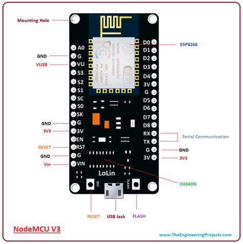 NodeMCU Projects 的图像结果