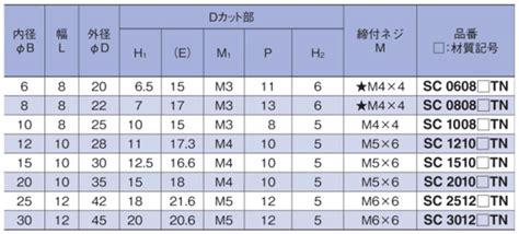 Image result for Java Data Types and Sizes