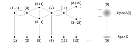 Image result for Affine Pattern Examples Picture