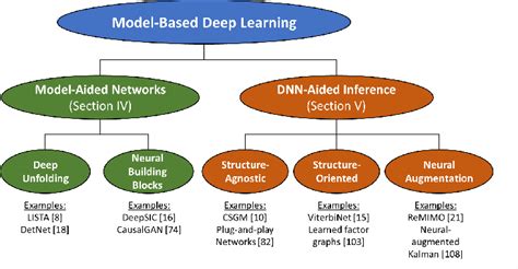 Deep Learning Model 的图像结果