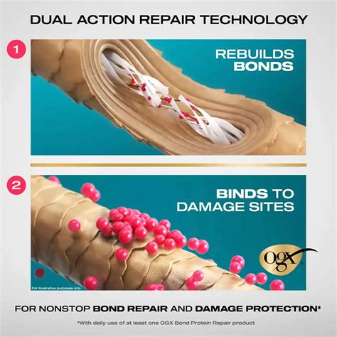 Dual-Action Bond Protein Repair | OGX® Beauty