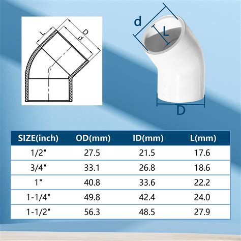 Image result for PVC Size Chart