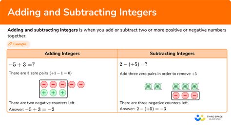 Image result for Integers Subtraction Rules