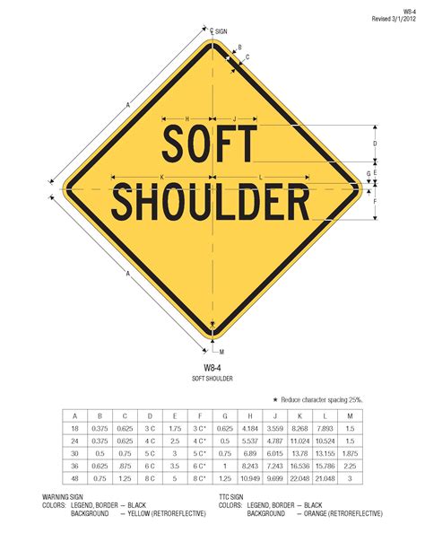 Soft Shoulder Road Sign