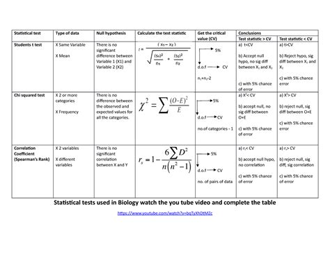 Statistical Test and Variables 的图像结果