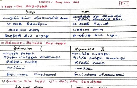 10th Science Tamil Medium 的图像结果