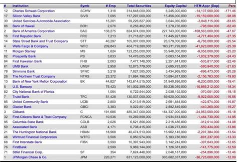 Neither Too Big To Fail Nor Too Big To Save It s Now Too Big To Hide ...