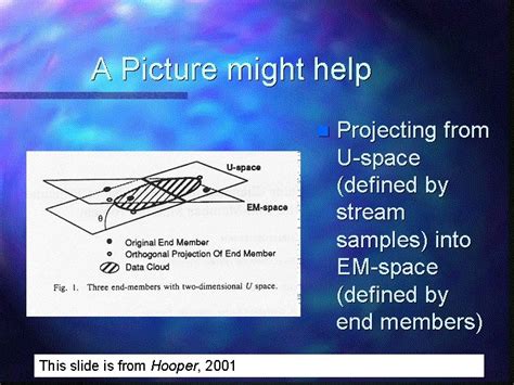 Mathematical Model of Mixing Process in Process Control Lecture 的图像结果