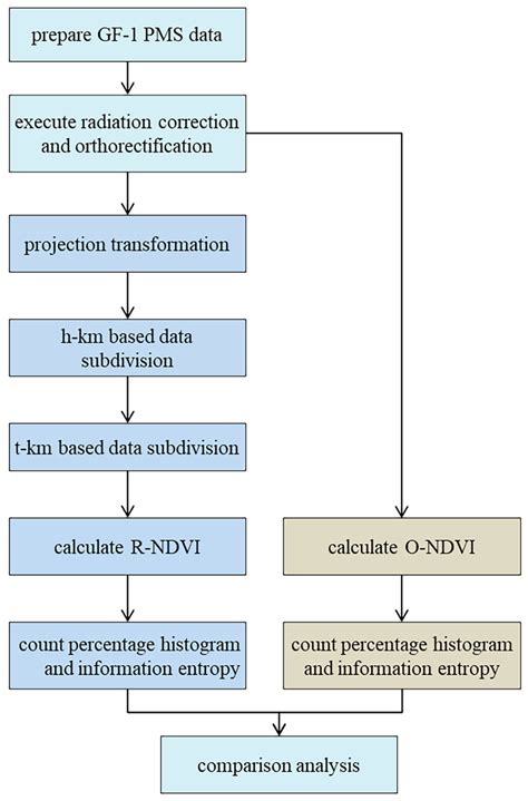 RDCRMG: A Raster Dataset Clean & Reconstitution Multi-Grid Architecture ...