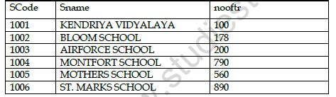 Image result for Class 12 Computer Science Worksheet