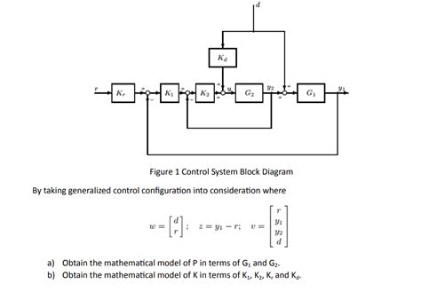 Image result for Type 2 Control System