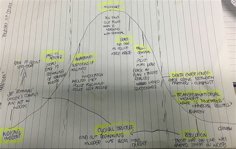 Image result for Script Paradigm