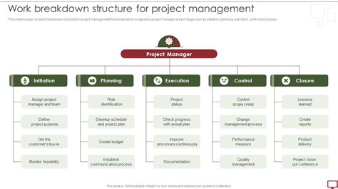 Develop Project Management Plan 的图像结果