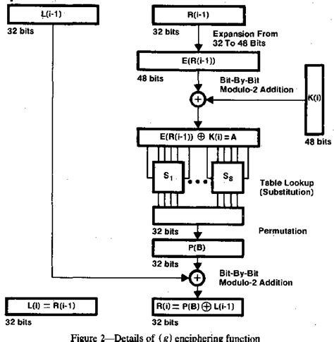 Image result for Plain Text vs Ciphertext Example