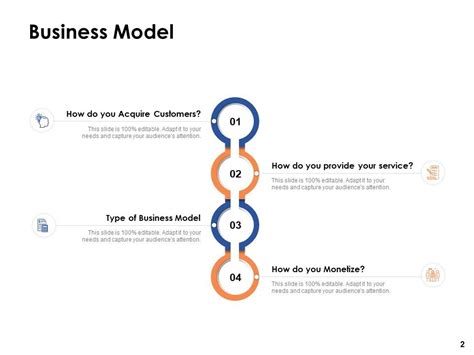 Image result for Business Model Archetypes