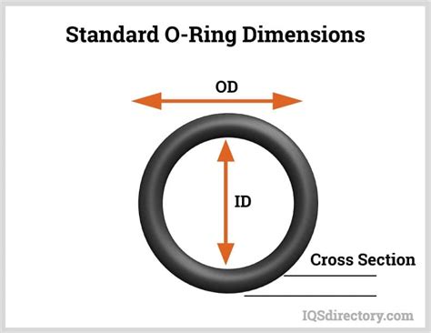 Image result for Coding vs Syntax