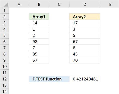 Image result for F-test Explained