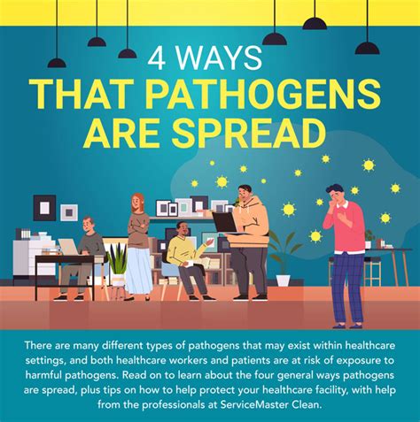 Pathogens 的图像结果