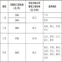2021年杭州社保缴费基数- 本地宝