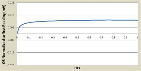 BLCR Low Voltage Pressure Sensors - All Sensors | Mouser