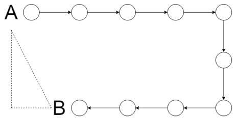 Position, Path Length and Displacement Free MCQ Practice Test with ...