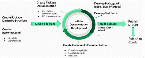Python File Packaging 的图像结果