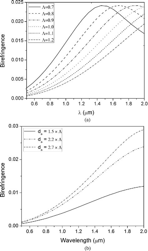 Image result for Normalized Frequency Fiber Optics