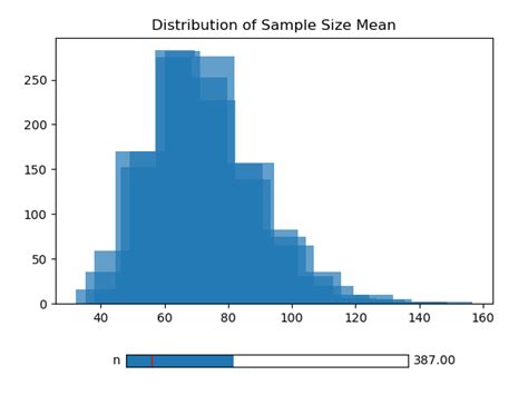 Matplotlib Slider Example 的图像结果