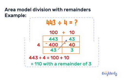 Image result for Division Using Area Models Numbers
