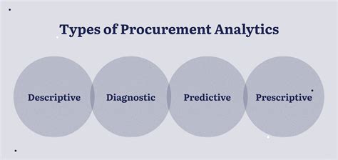 Image result for Tutorial Procurement Analysis R