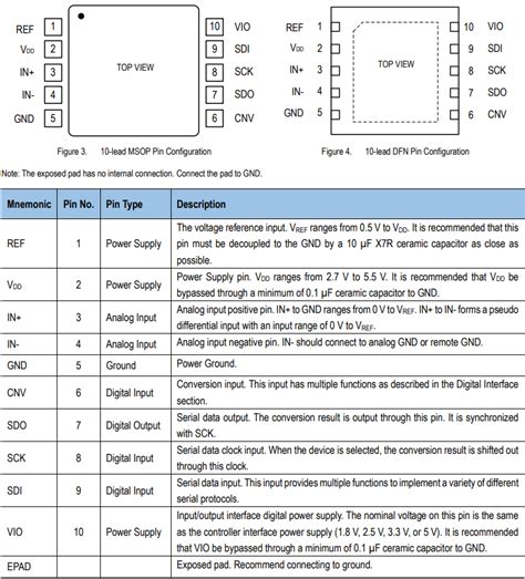 ASC V14 Key 的图像结果