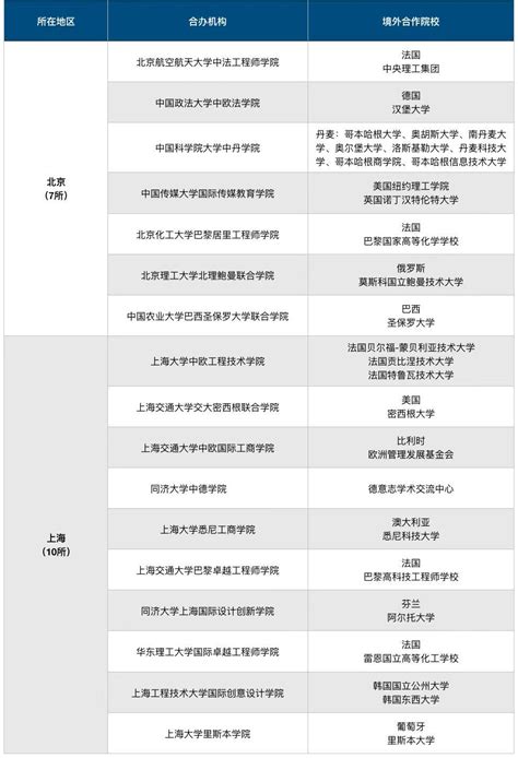 2023年中外联合办学项目值得读吗？ - 知乎