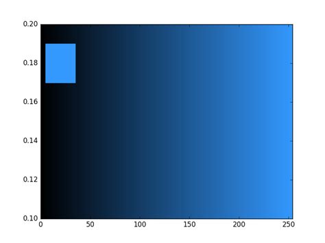 Image result for Matplotlib Color Deeper