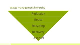 Image result for Waste Segregation System Using Computer Vision