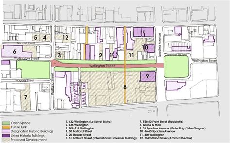 Image result for Context Map Example