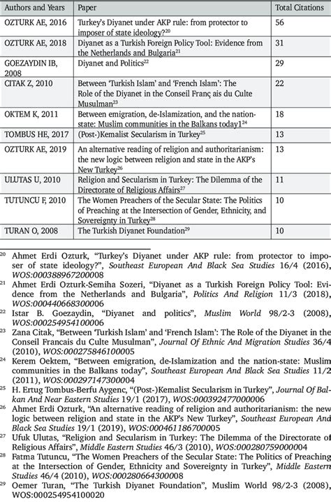 Image result for Article Source File