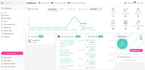 Image result for Learnworlds eLearning Layout