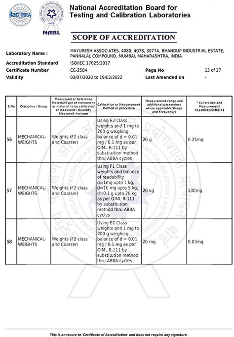 Welcome to Mayuresh Associates Test & Calibration Laboratory, India ...