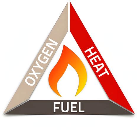 What Are the 3 Elements of the Fire Triangle? | Poseidon